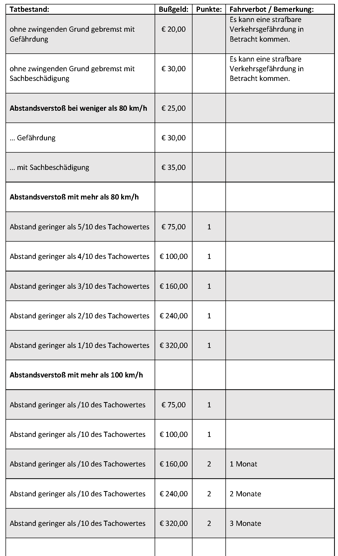 Abstandsverstoß_Seite_1